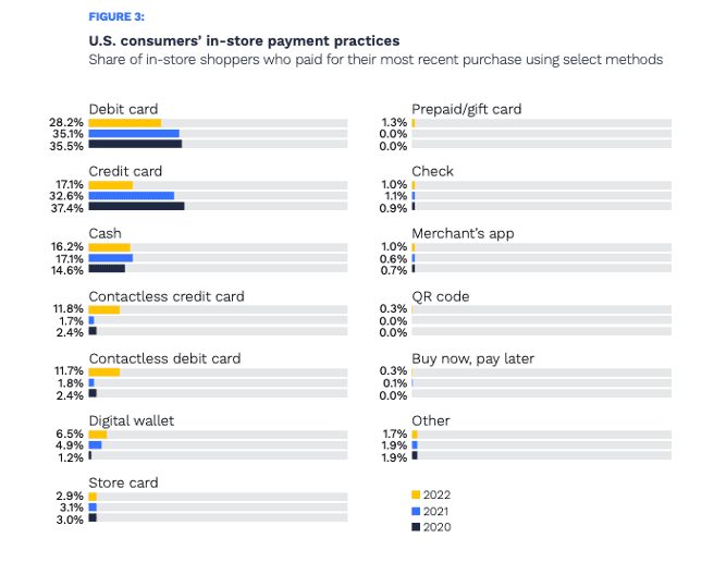 in-store payments