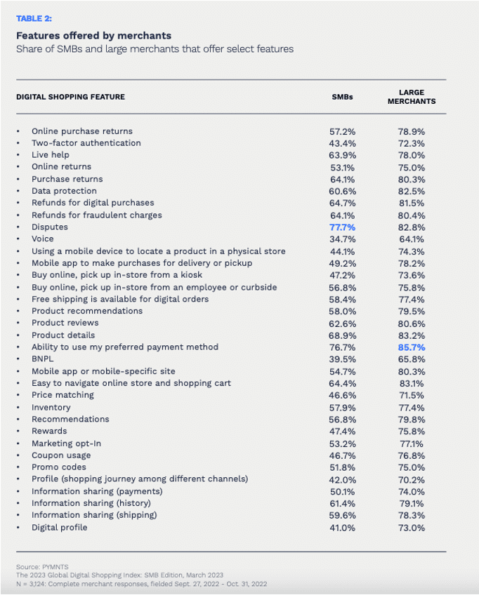 merchant features
