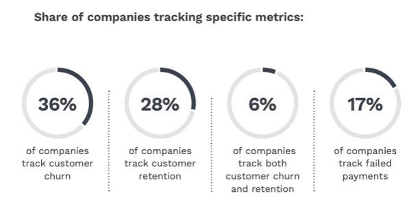 metrics tracked