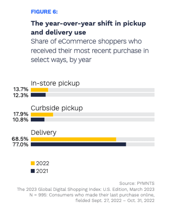 pickup vs delivery