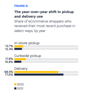 pickup and delivery