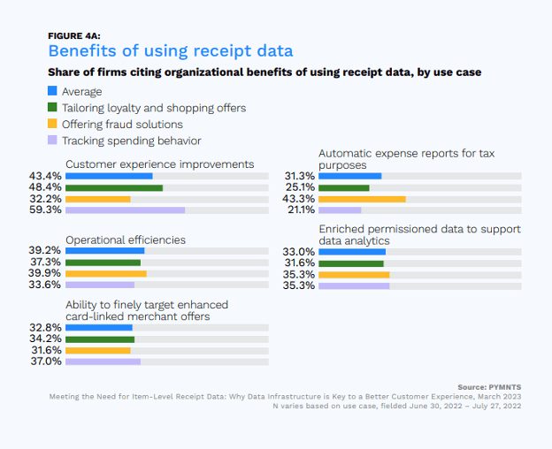receipt data