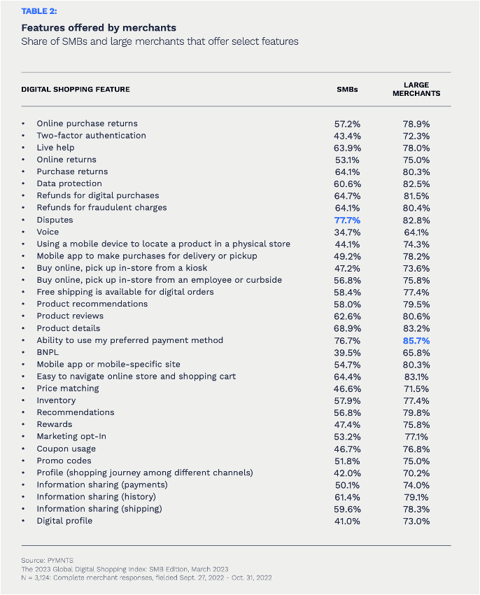 shopping features offered by merchants