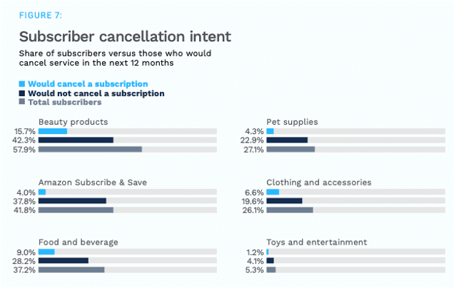 subscriber cancellation intent