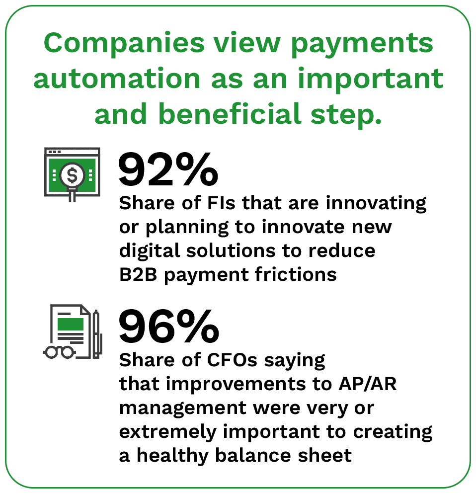 Companies view payments automation as an important and beneficial step.