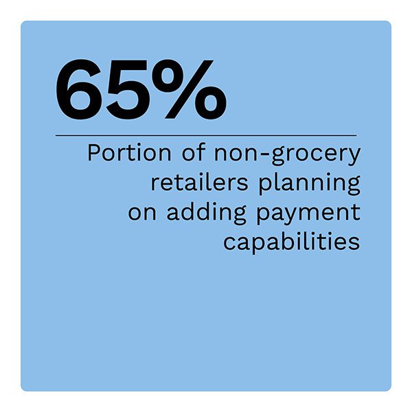 65%: Portion of non-grocery retailers planning on adding payment capabilities