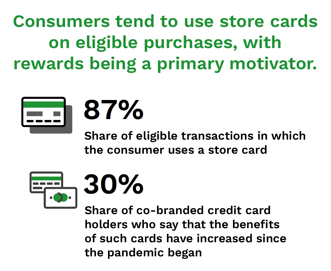 Profits From Store-Branded Credit Cards Hide Depth of Retailers' Troubles -  The New York Times