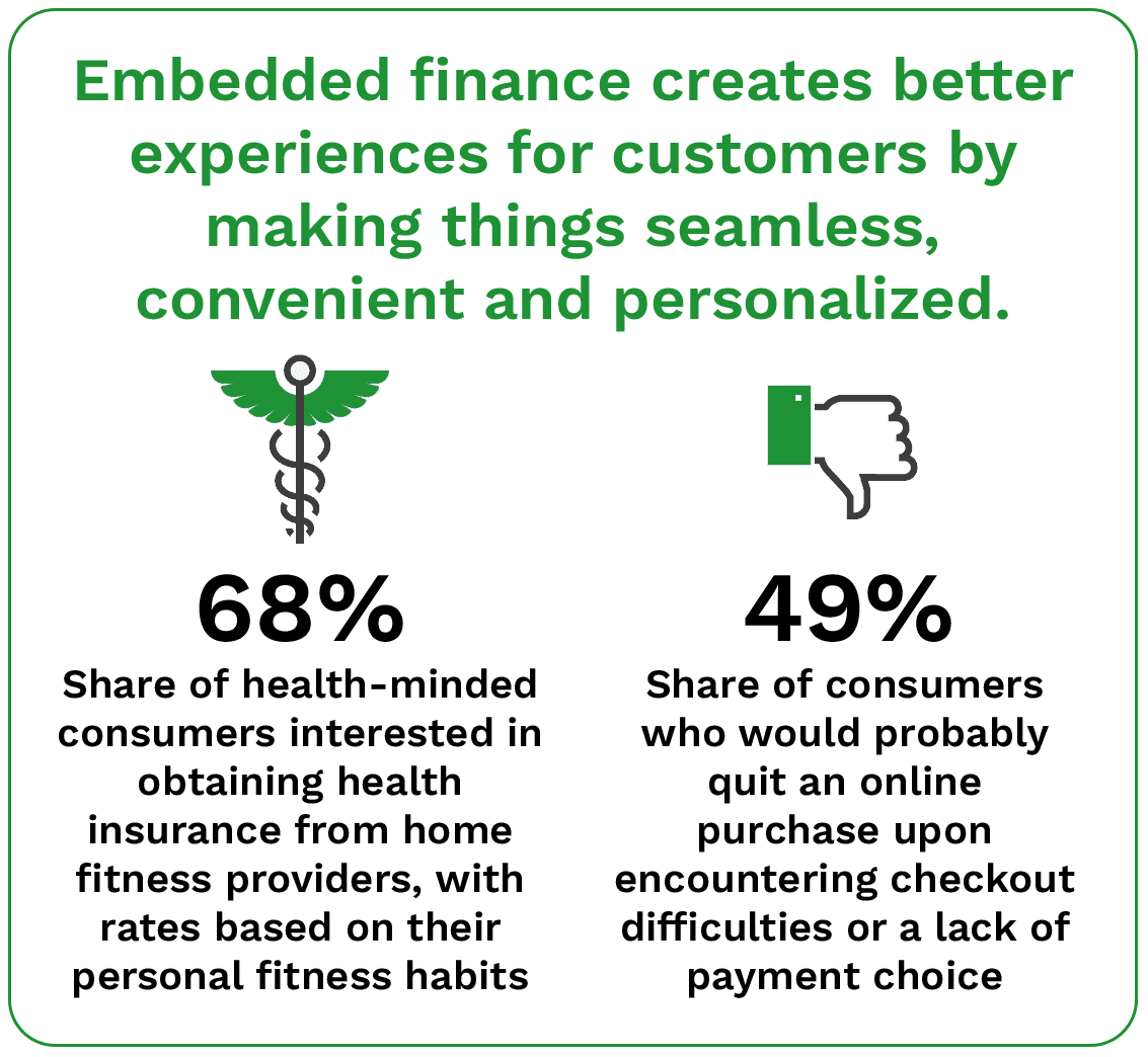 Embedded finance creates better experiences for customers by making things seamless, convenient and personalized.