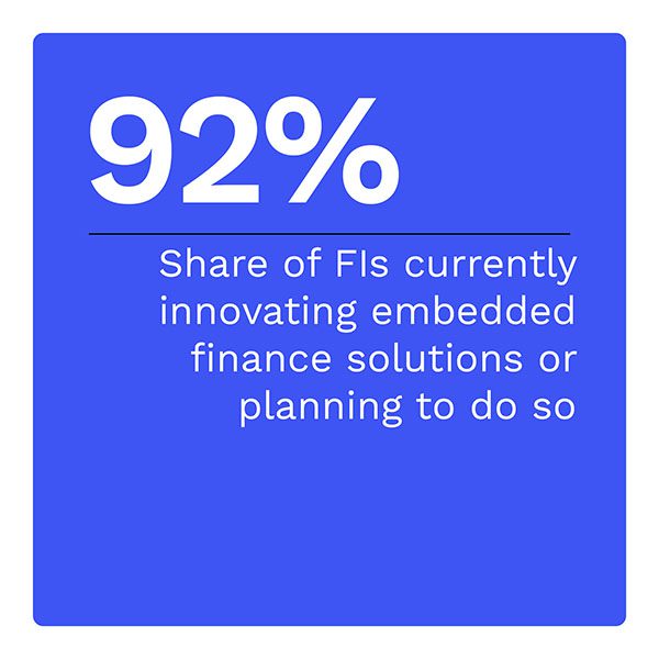 92%: Share of FIs currently innovating embedded finance solutions or planning to do so