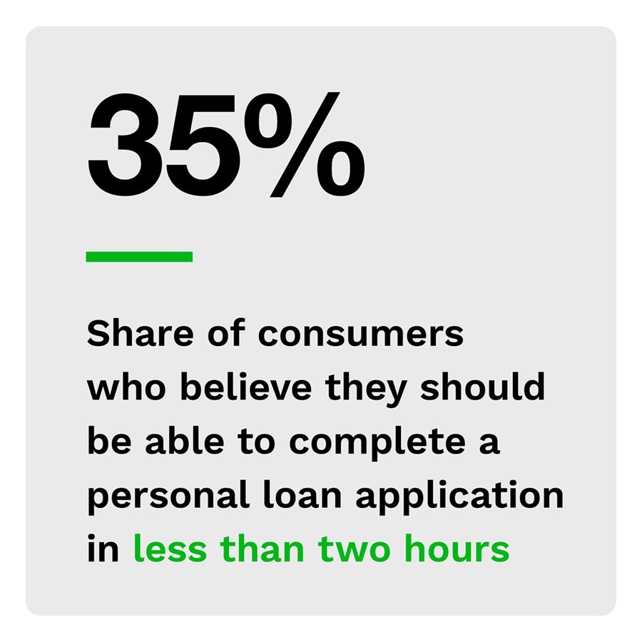 35%: Share of consumers who believe they should be able to complete a personal loan application in less than two hours