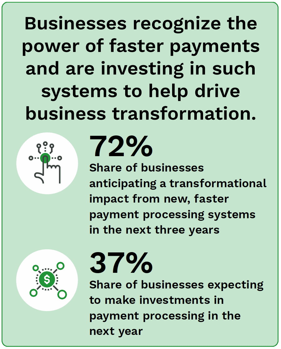 Businesses recognize the power of faster payments and are investing in such systems to help drive business transformation.
