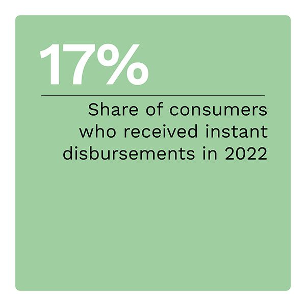 17%: Share of consumers who received instant disbursements in 2022