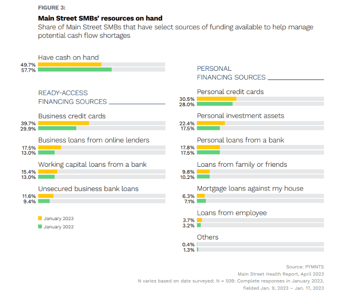 Main Street SMBs