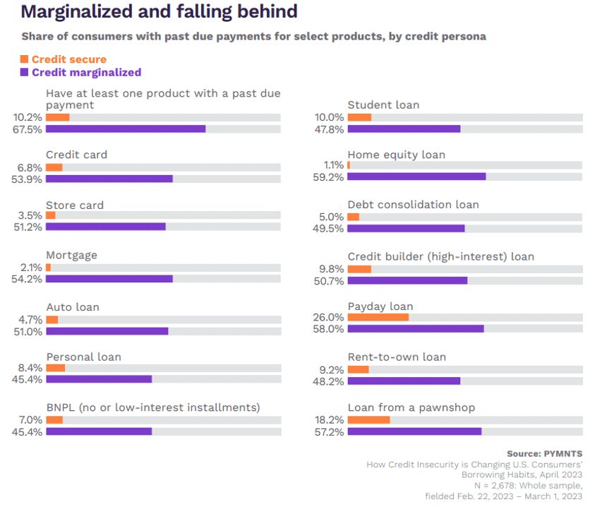 Marginalized and falling behind