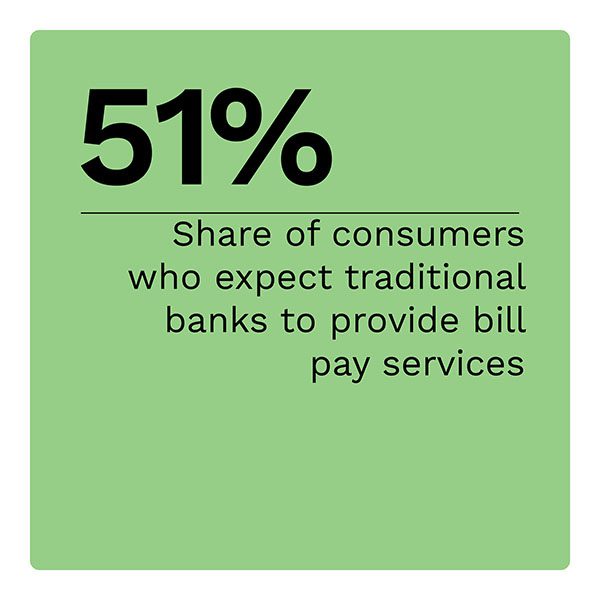 51%: Share of consumers who expect traditional banks to provide bill pay services