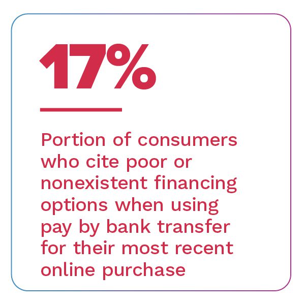 17%: Portion of consumers who cite poor or nonexistent financing options when using pay by bank transfer for their most recent purchase