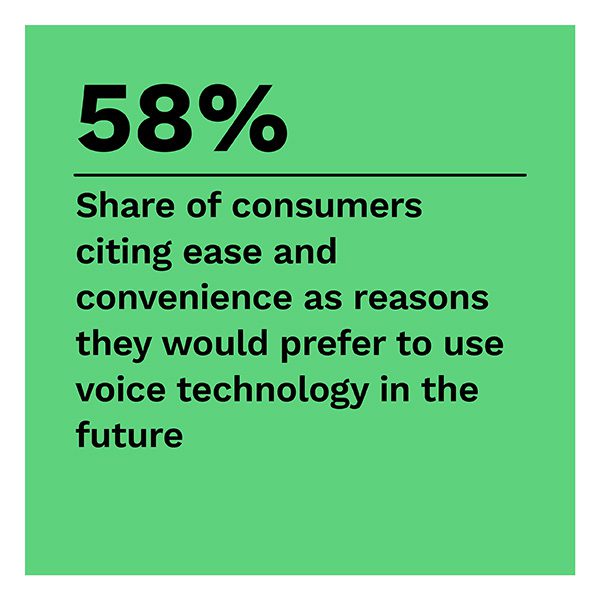58%: Share of consumers citing ease and convenience as reasons they would prefer to use voice technology in the future