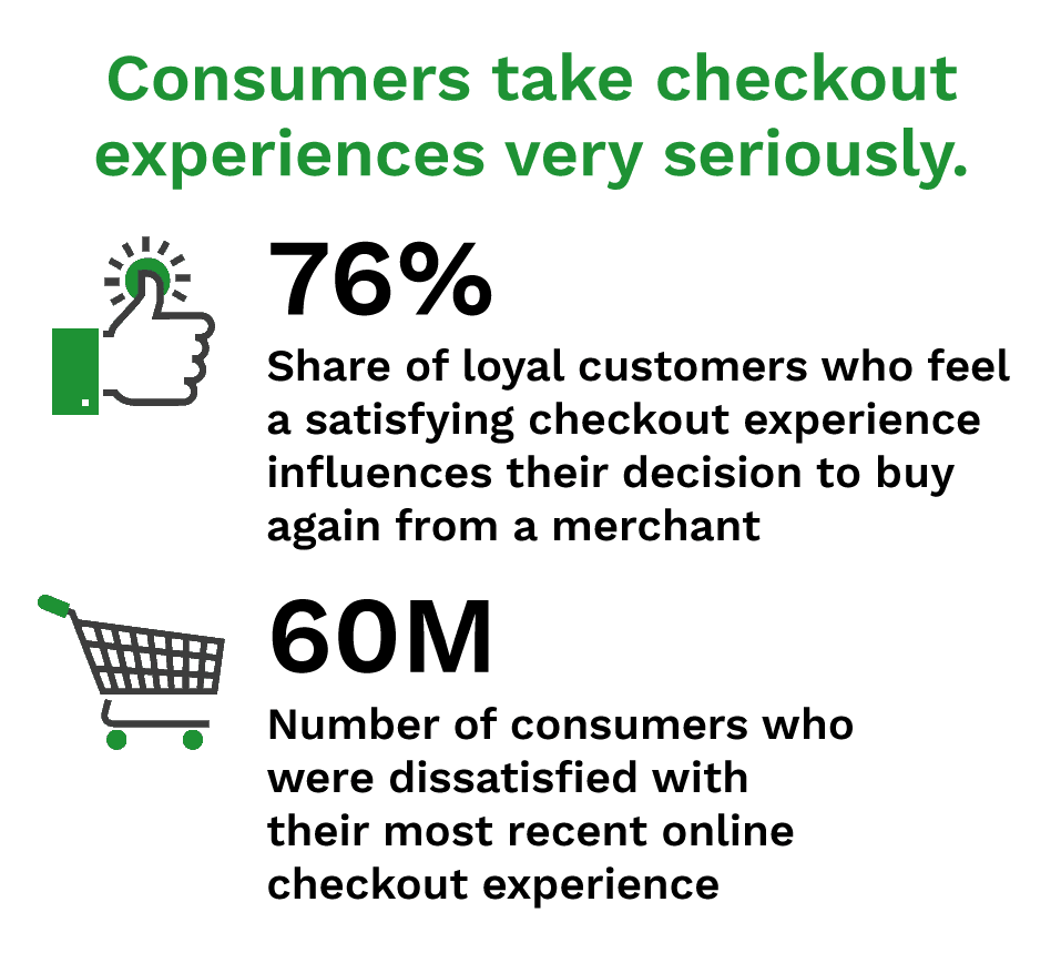 Consumers take checkout experiences very seriously.