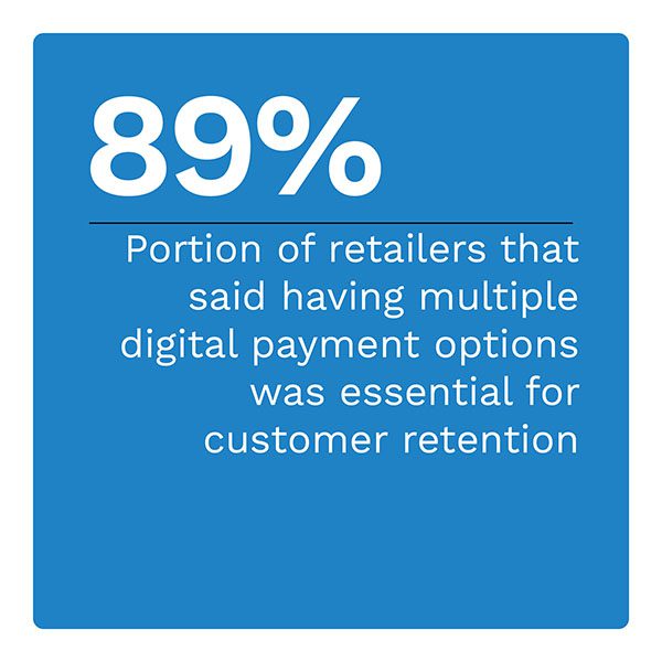 89%: Portion of retailers that said having multiple digital payment options was essential for customer retention