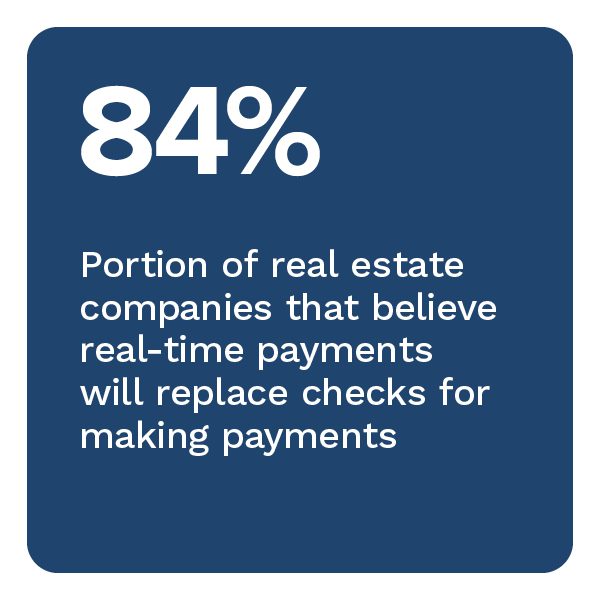 84%: Portion of real estate companies that believe real-time payments will replace checks for making payments