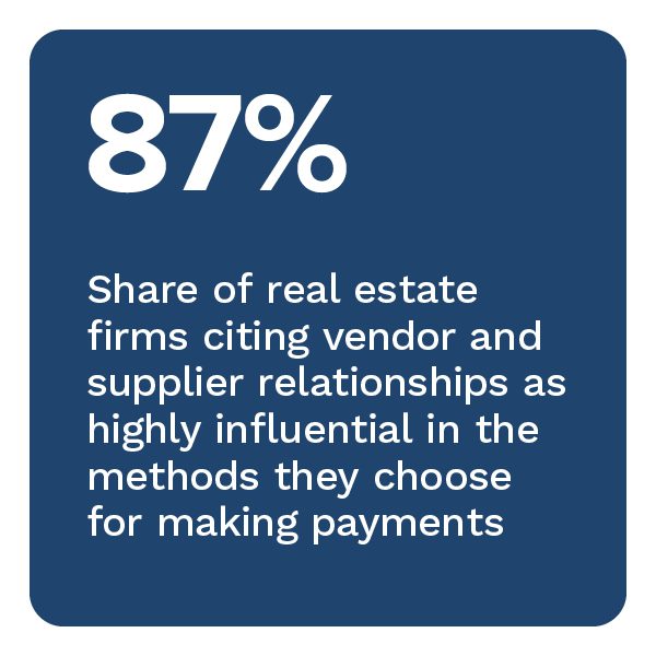87%: Share of real estate firms citing vendor and supplier relationships as highly influential in the methods they choose for making payments