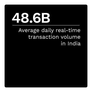 48.6B: Average daily real-time transaction volume in India