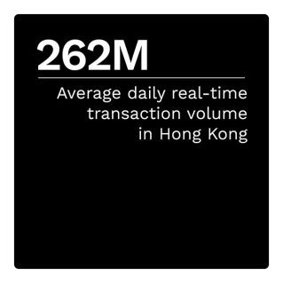 262M: Average daily real-time transaction volume in Hong Kong