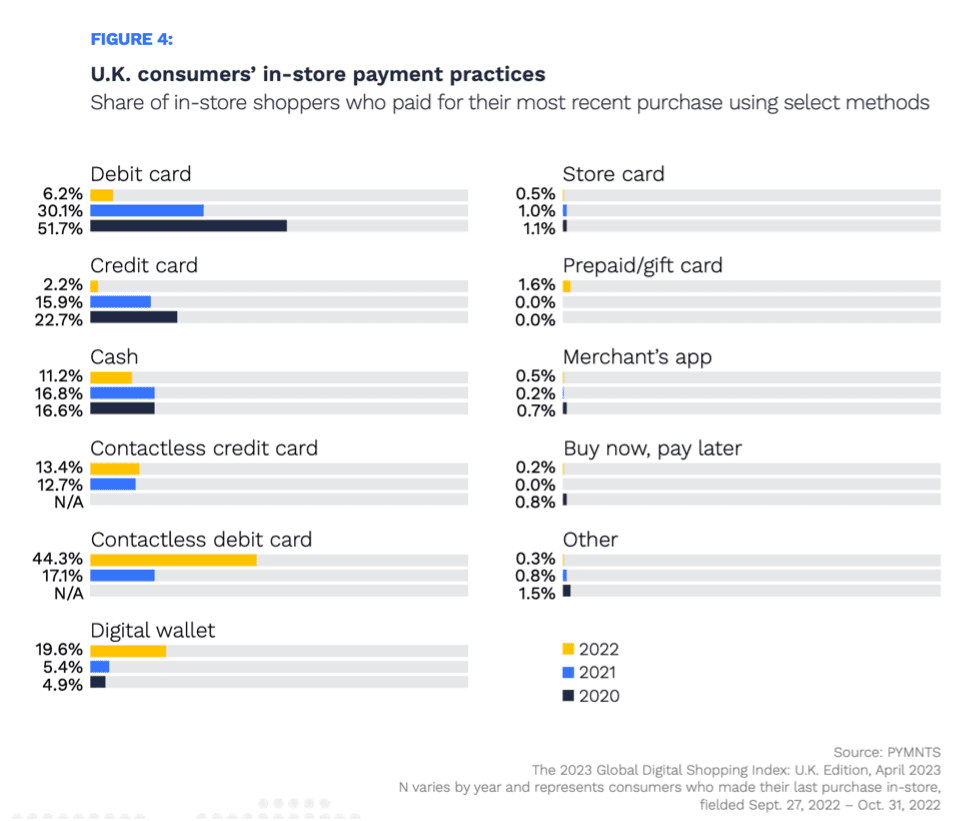 UK consumer payments
