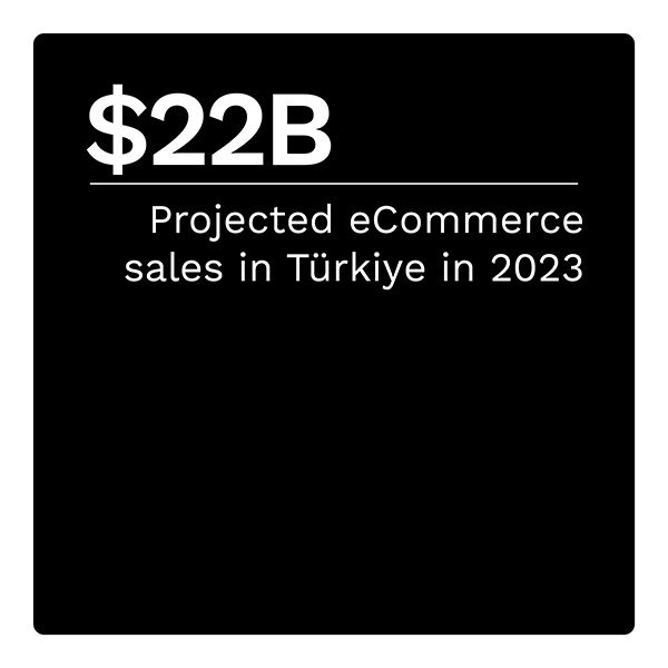 $22B: Projected eCommerce sales in Türkiye in 2023