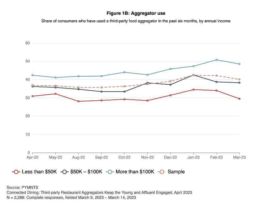 aggregator use