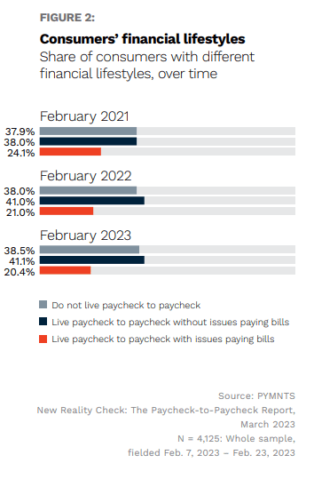 financial lifestyles