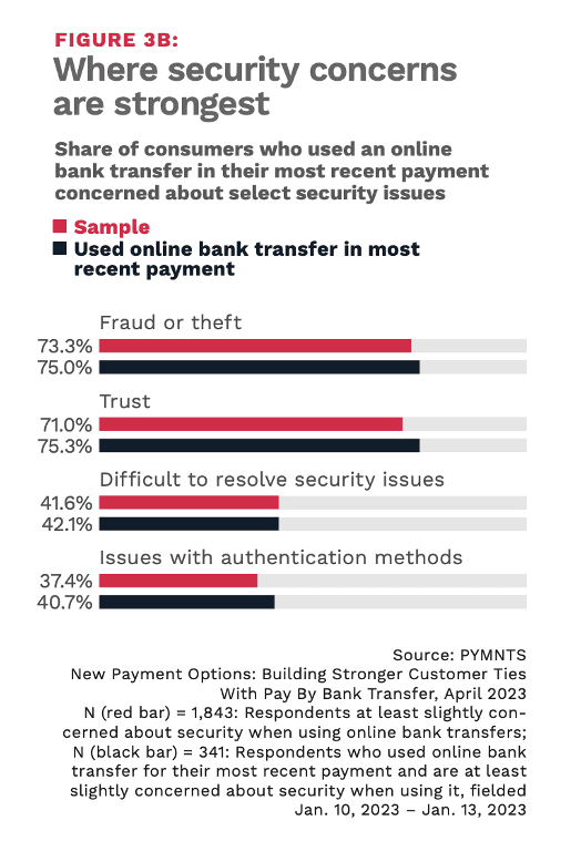 online banking security concerns