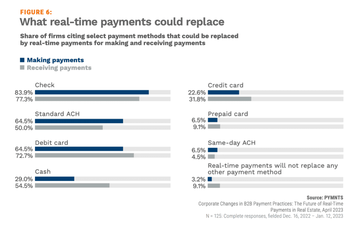 what real-time-payments could replace