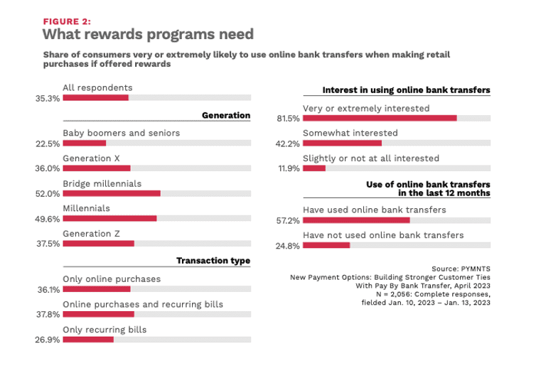 rewards programs