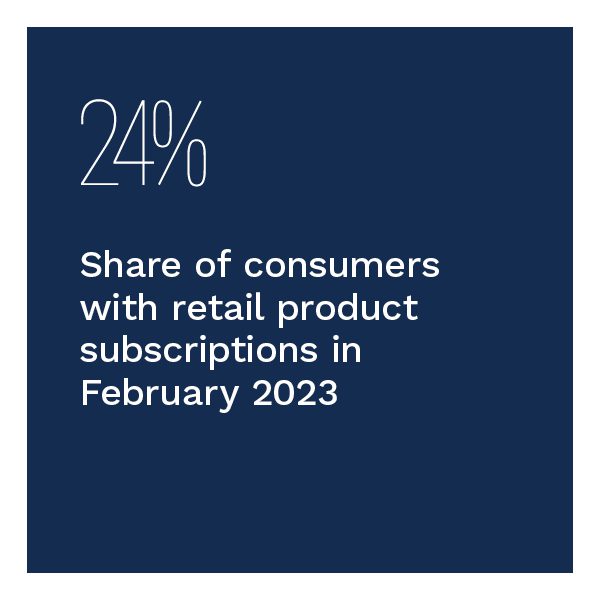 24%: Share of consumers with retail product subscriptions in February 2023