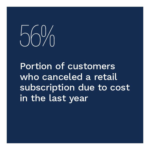 56%: Portion of customers who canceled a retail subscription due to cost in the last year
