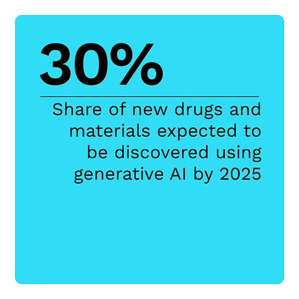 30%: Share of new drugs and materials expected to be discovered using generative AI by 2025