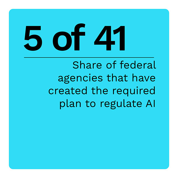 5 of 41: Share of federal agencies that have created the required plan to regulate AI