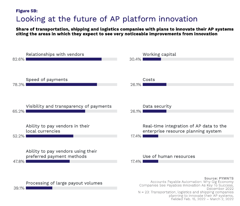 AP platform innovation
