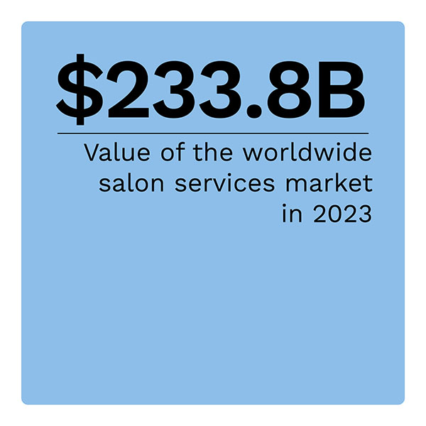 $233.8B: Value of the worldwide salon services market in 2023