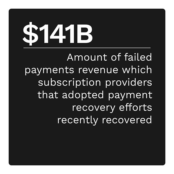 $141B: Amount of failed payments revenue which subscription providers that adopted payment recovery efforts recently recovered