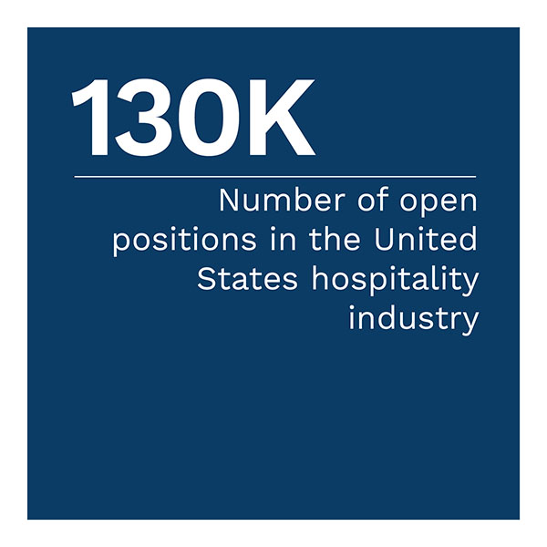 130K: Number of open positions in the United States hospitality industry