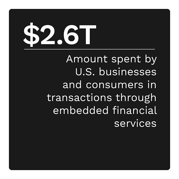 • $2.6T: Amount spent by U.S. businesses and consumers in transactions through embedded financial services