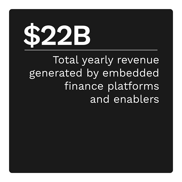 • $22B: Total yearly revenue generated by embedded finance platforms and enablers