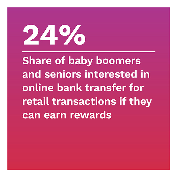 24%: Share of baby boomers and seniors interested in online bank transfer for retail transactions if they can earn rewards