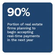 90%: Portion of real estate firms planning to being accepting real-time payments in the next year