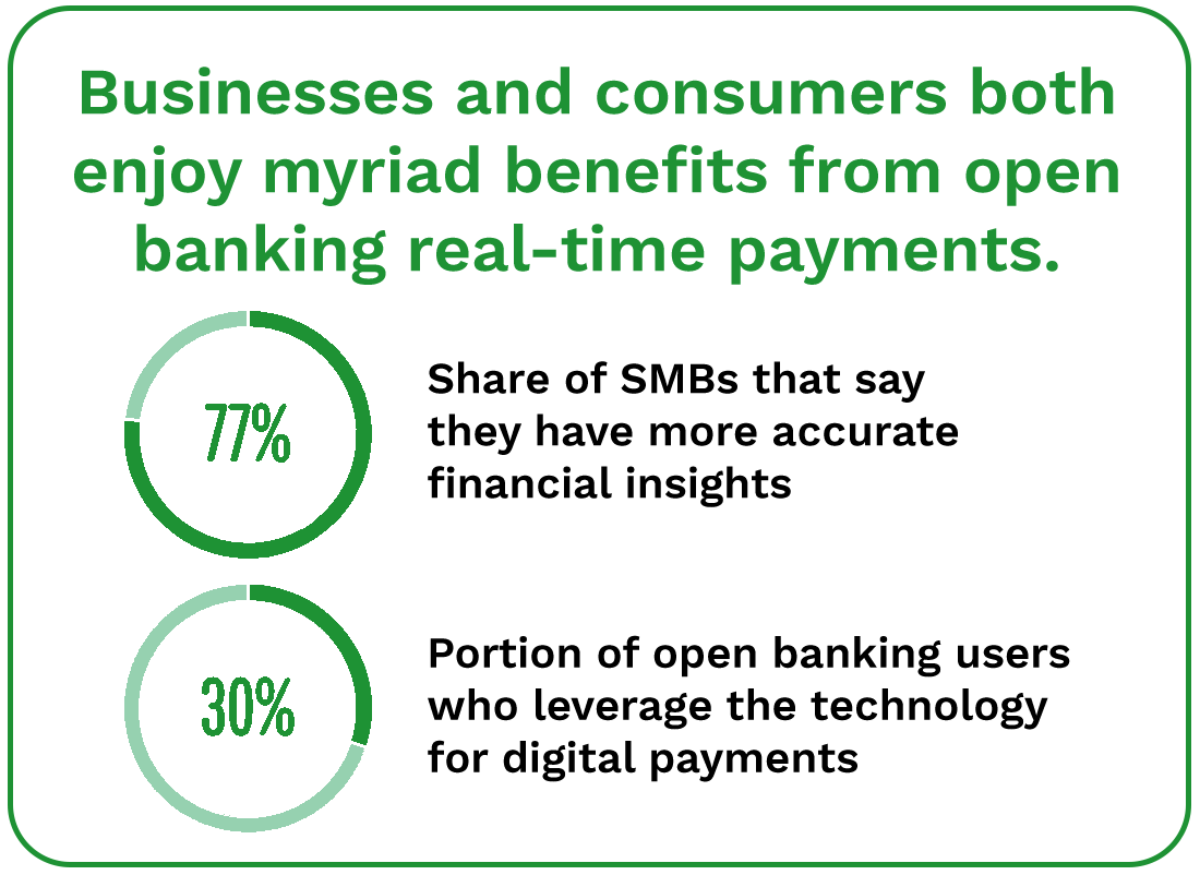 Businesses and consumers both enjoy myriad benefits from open banking real-time payments.