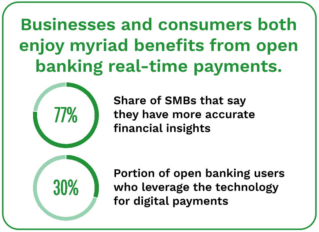 Businesses and consumers both enjoy myriad benefits from open banking real-time payments.
