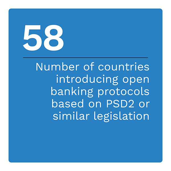 58: Number of countries introducing open banking protocols based on PSD2 or similar legislation