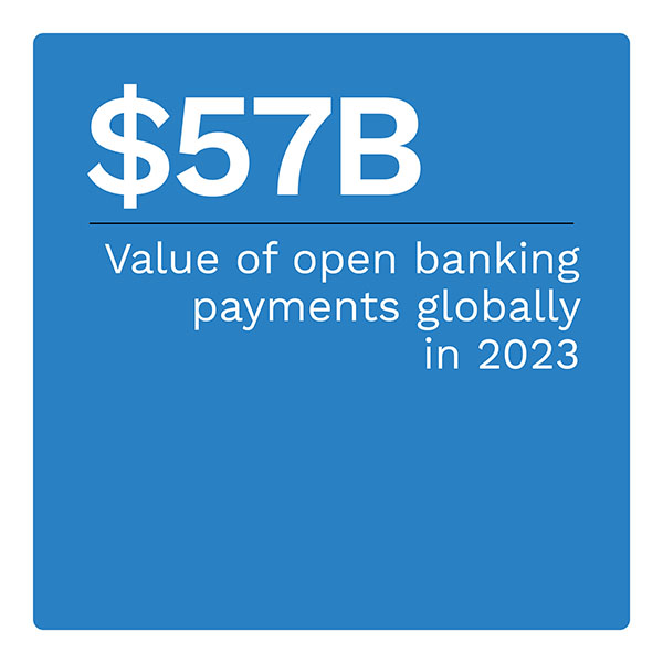 $57B: Value of open banking payments globally in 2023